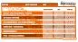 Preview: Reifen 2,75x18 Heidenau passend für MZ, K39 Reinforced Preview: Reifen 2,75x18 Heidenau passend für MZ, K39 Reinforced