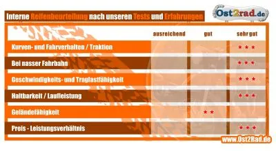 Reifensatz für MZ ES175 ES250 , Riesa 3,25x16 und 3,50x16